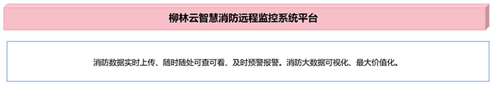 智慧消防云平臺