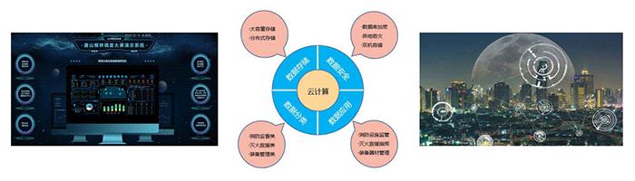 可視化大屏