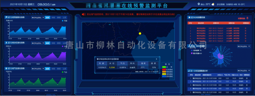 柳林山洪災害防治監測預警系統平臺