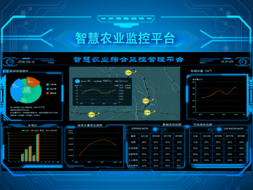 智慧農業管理平臺