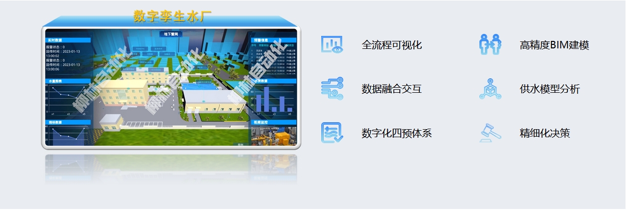 數字孿生水廠：全流程可視化、高精度BIM建模、數據融合交互、供水模型分析、數字化四預體系、精細化決策