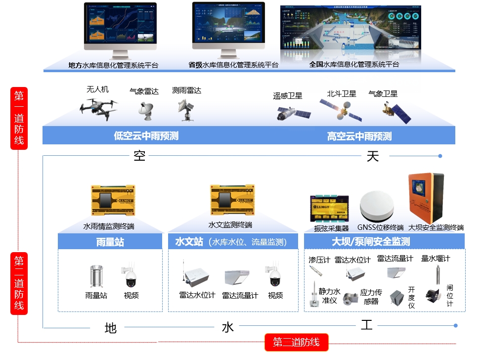 系統架構更新改-最終版.png