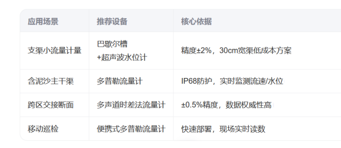 渠道計量流量計選型.png