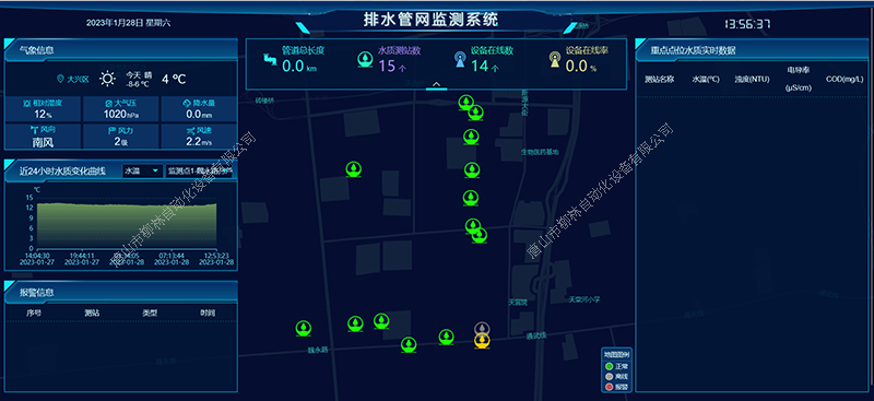 排水管網監測