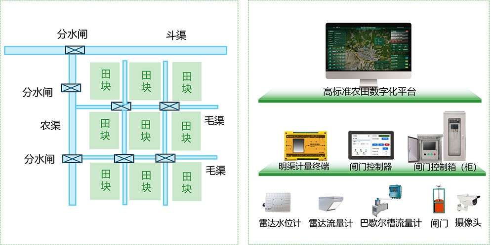 地表水取水應用示意圖
