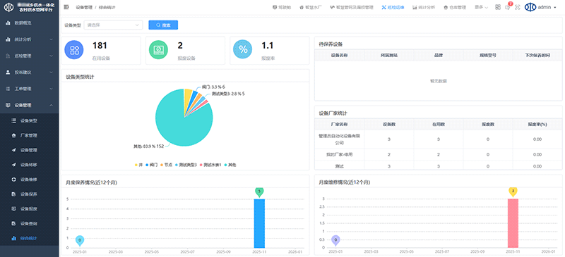 統(tǒng)計分析