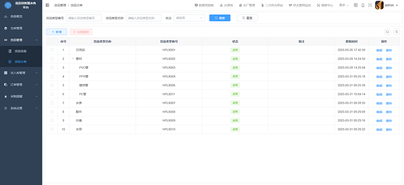 貨品分類(lèi)管理