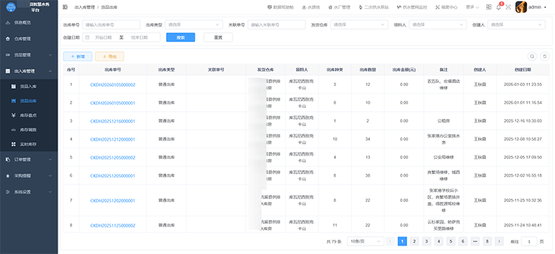 貨品出庫(kù)