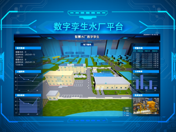 智慧水廠平臺(tái)