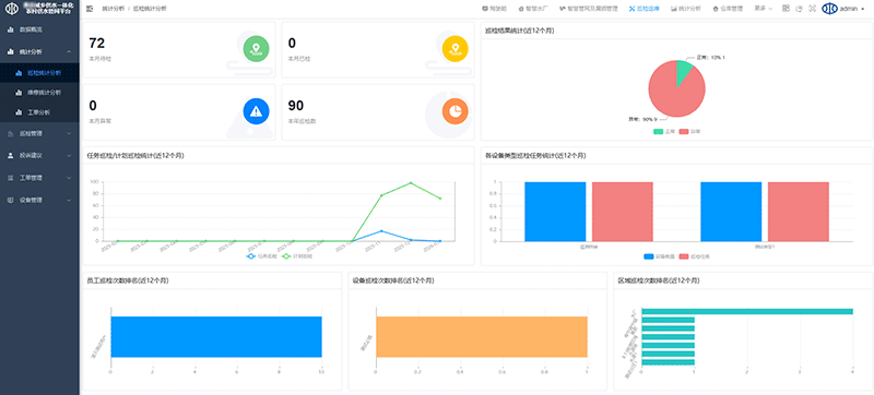 巡檢統計分析