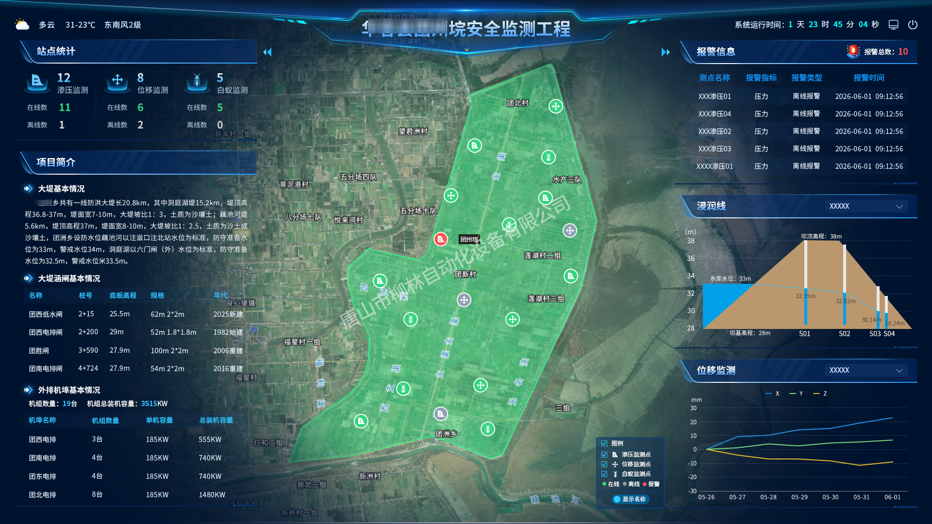 華容縣團州垸安全監(jiān)測工程數(shù)據(jù)駕駛艙